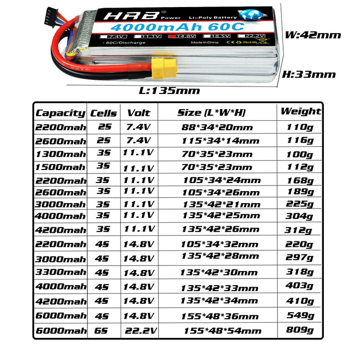 HRB 3S 4S Lipo Battery 11.1v 14.8v 2200mah 1300mah 1500mah 2600mah 3300mah 4000mah 4200mah